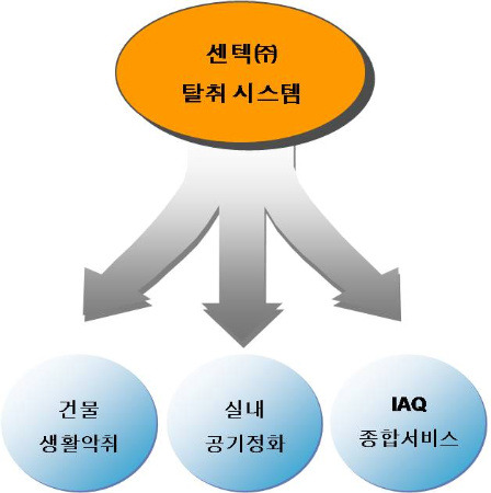 (주)센텍 이미지