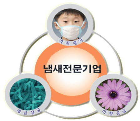 (주)센텍 이미지