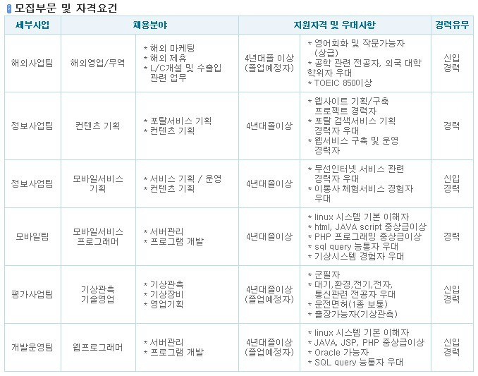 케이웨더(주) 이미지